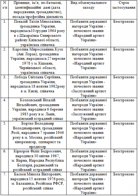 Как происходит лишение народного артиста звания голосование. Киркорова лишили звания народного артиста.